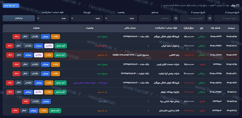 فهرست چک‌ها در حساب‌کتاب با ستون‌های سررسید، شماره چک، مبلغ، طرف حساب، حساب بانکی و وضعیت به‌همراه دکمه‌های تأیید وصول، واگذاری، ویرایش، برگشت و ابطال