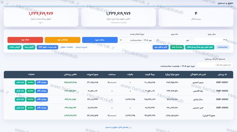 صفحه حقوق و دستمزد حساب‌کتاب با سه کارت پرسنل فعال، خالص حقوق دورهٔ جاری و حقوق پرداخت‌نشده، ابزارهای ساخت و محاسبه دوره و جدول فیش‌های پرسنل