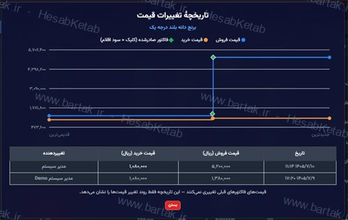 نمودار تاریخچه تغییرات قیمت کالا با قیمت فروش و خرید و جدول تغییرات